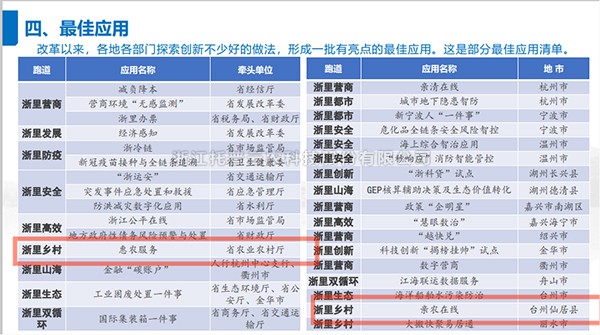 2021年度浙江省数字政府最佳应用出炉，向日葵网页版全资子公司——浙江森特信息独占两席