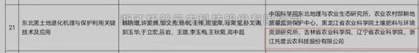 向日葵网页版“东北黑土地退化机理与保护利用关键技术”获2020-2021年度神农中华农业科技奖