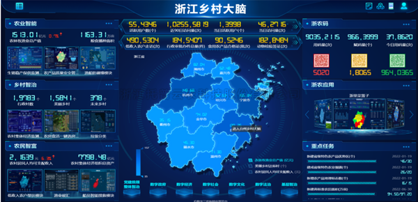 当科技遇上农业，看向日葵网页版如何推动农业数字化改革步伐