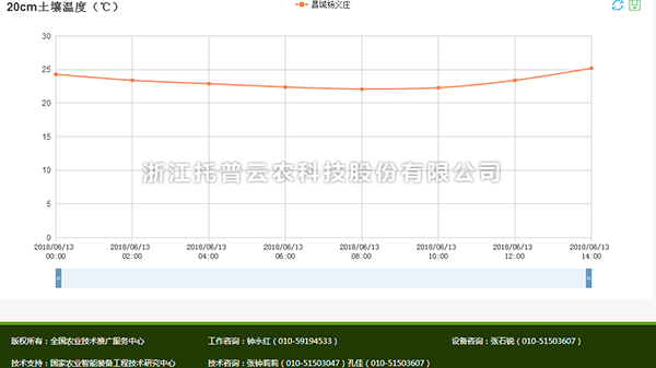 向日葵污视频APP墒情数据1