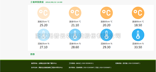 向日葵污视频APP墒情数据2