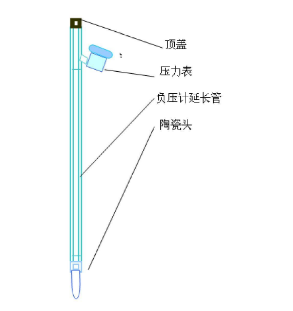 向日葵污视频APP张力计结构图示