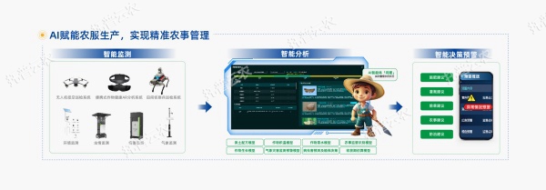 1752029388321510.jpg 大田数智化建设模式-07_副本.jpg