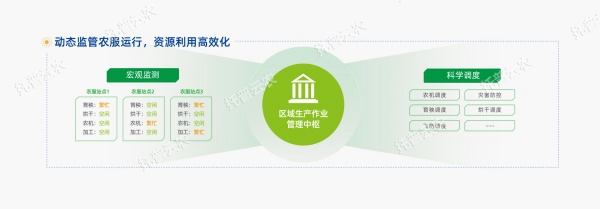 1752029412910233.jpg 大田数智化建设模式-08_副本.jpg