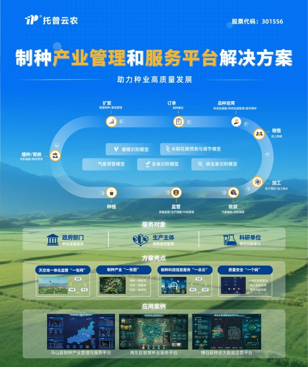 1755565287736110.jpg 制种产业管理和服务平台解决方案_副本.jpg